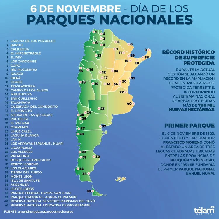 parque nacionales RGB