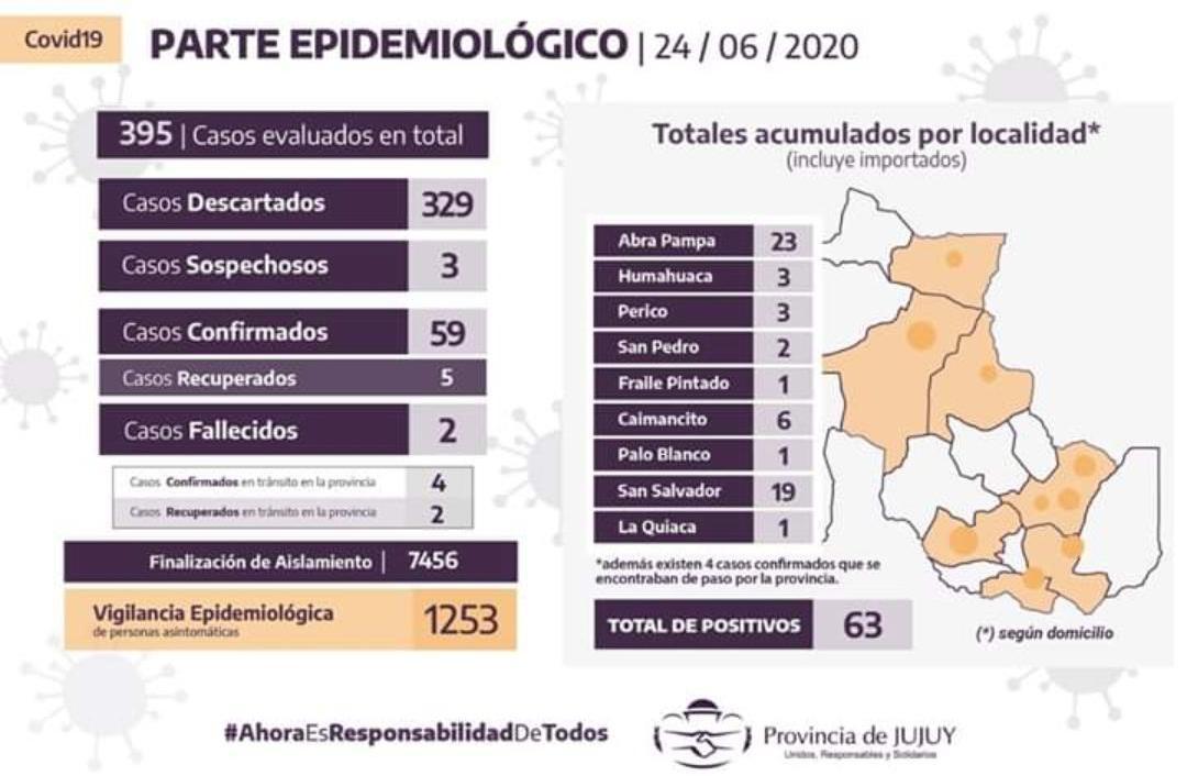 parte epidemiologico 2406