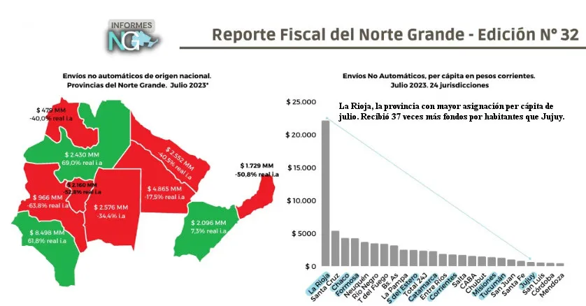 reporte fiscal