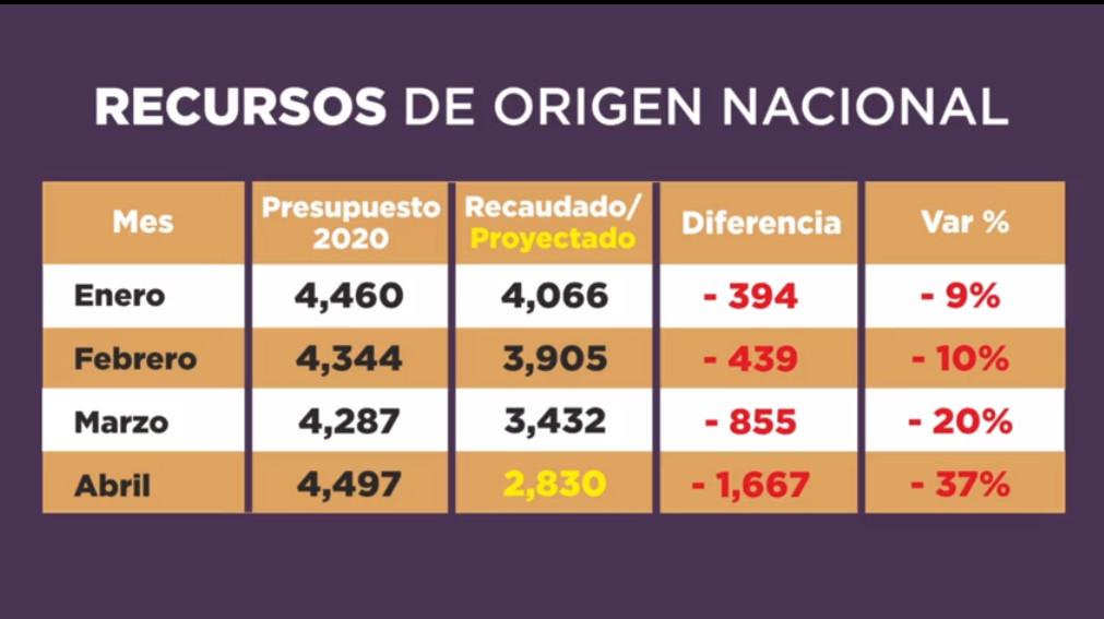 recursos de origen nacional