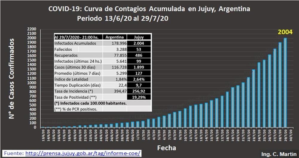 grafico covid
