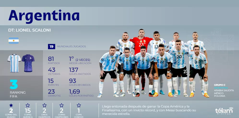 argentina grafico