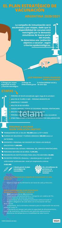 plan estrategico vacunacion