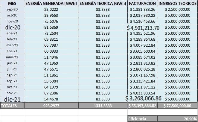 ingresos cauchari2a