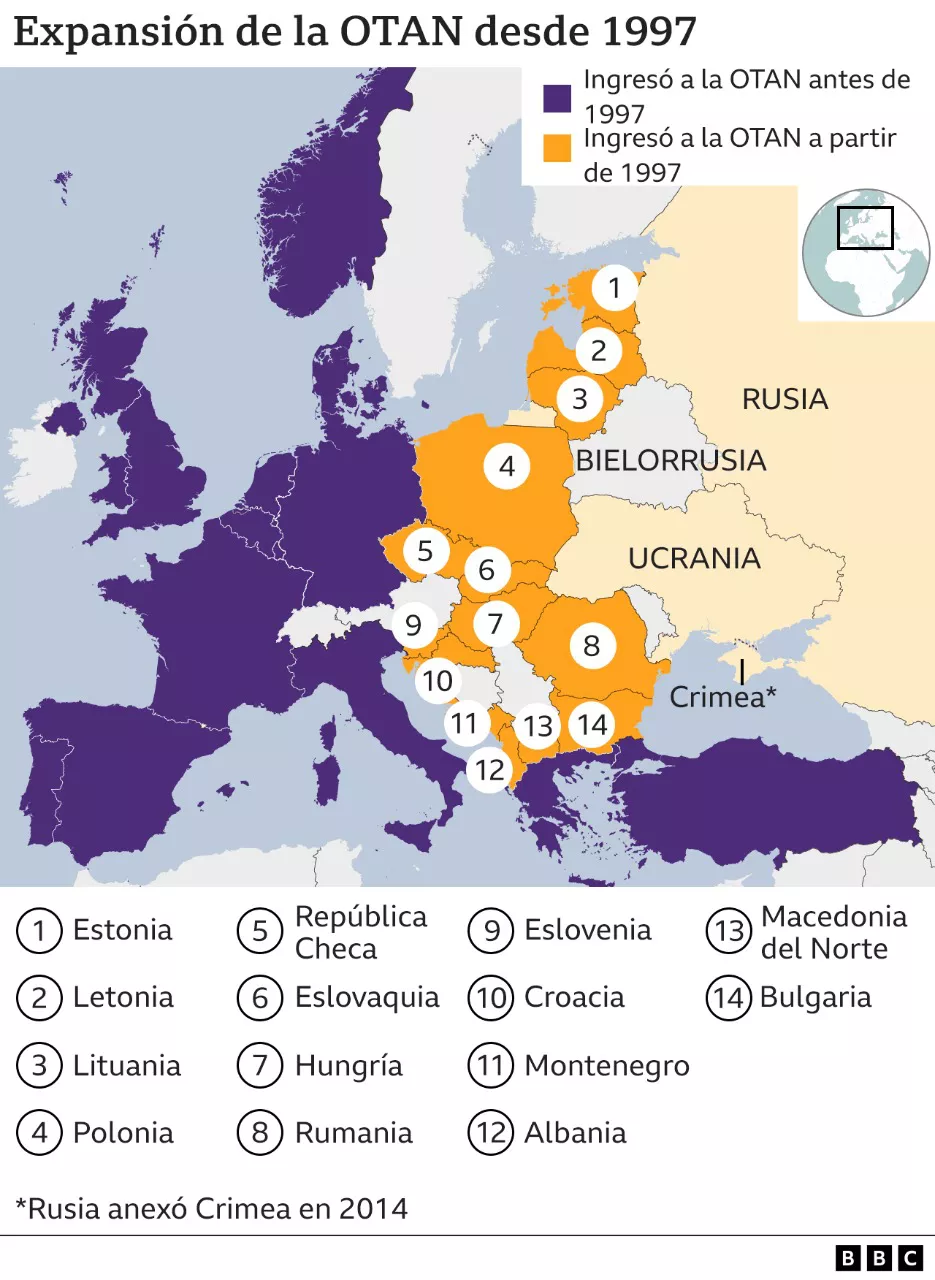 Rusia y el avance de la OTAN