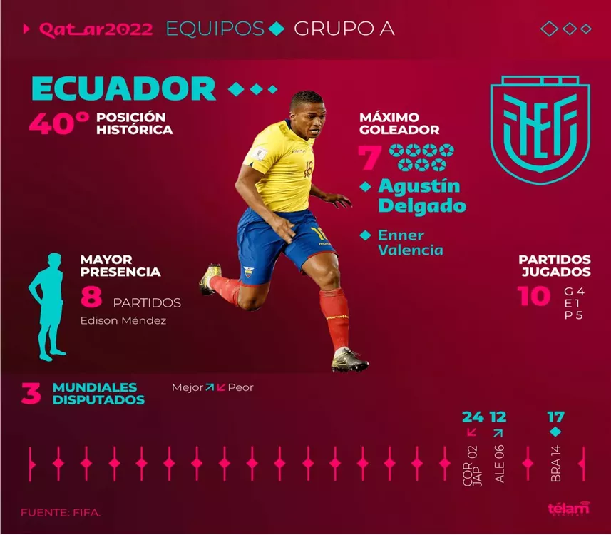 ecuador grafico