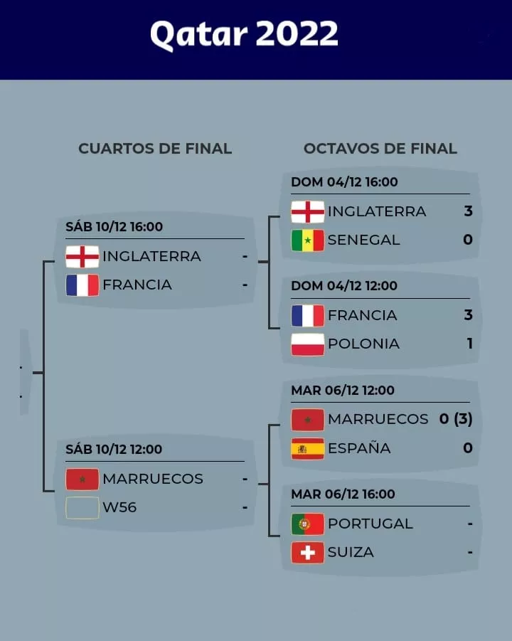 cuadro octavos