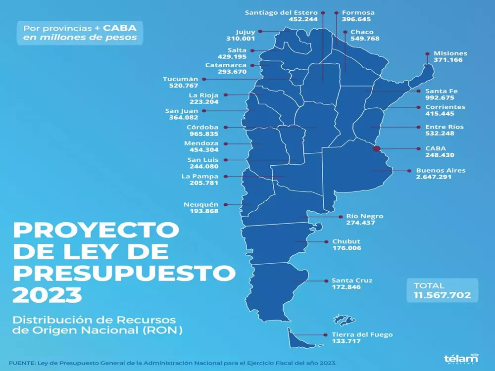 recursos provincias