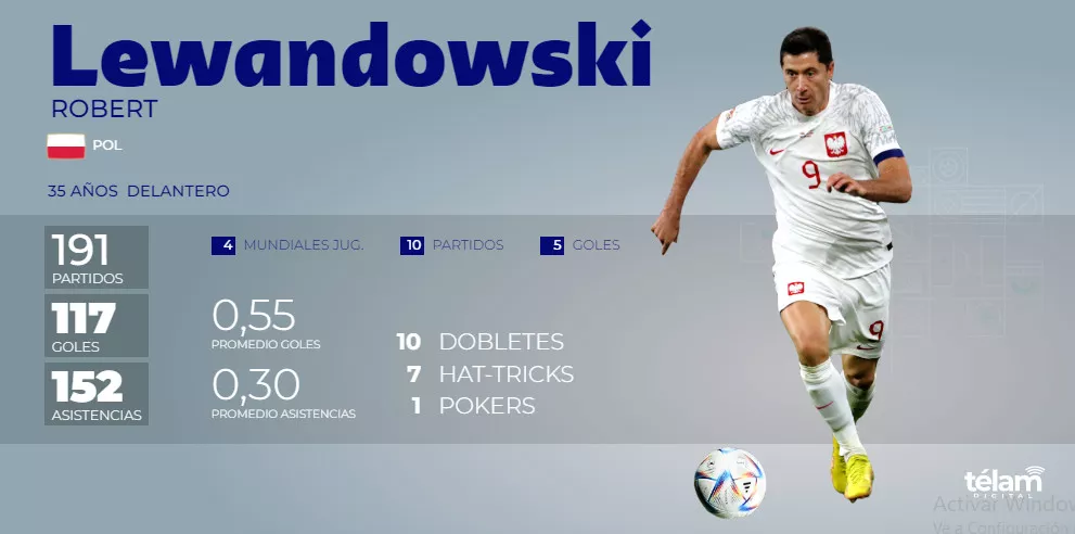 MUNDIAL LEWANDOSKY