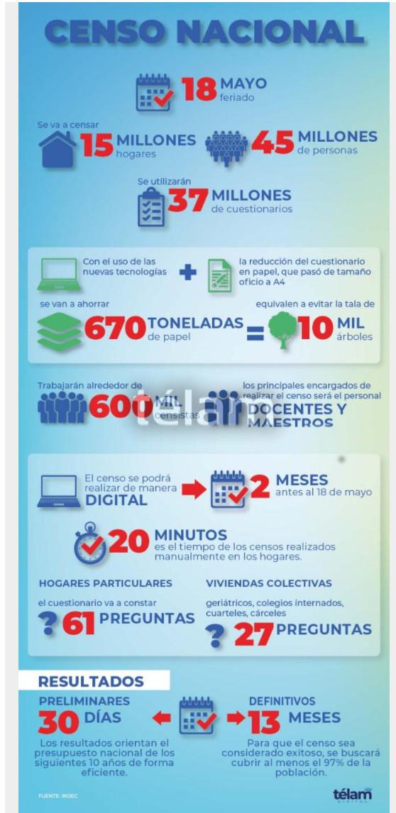 censo nacional infografia