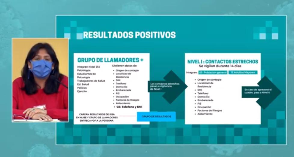 dra baca informe