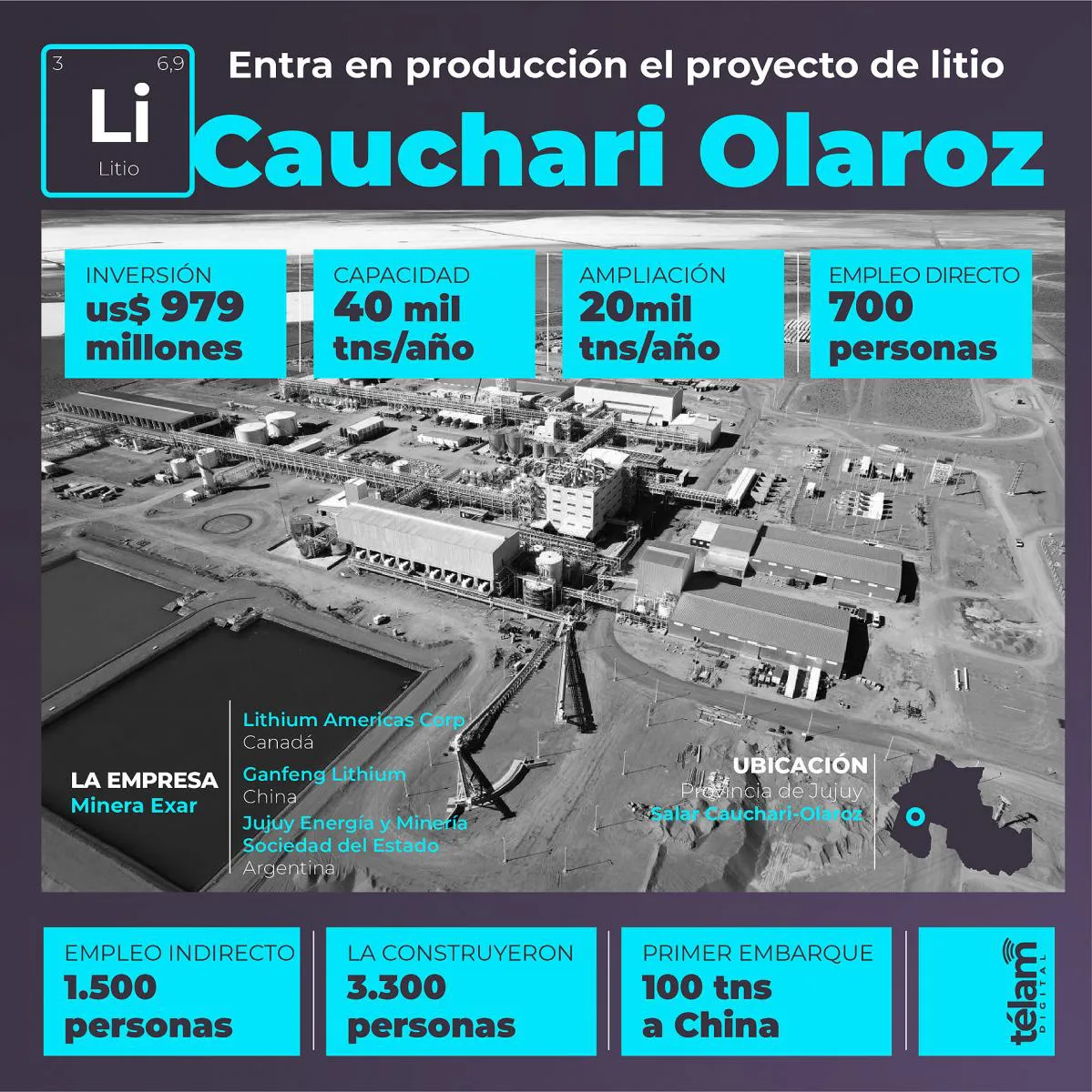 PROYECTO LITIO OLAROZ