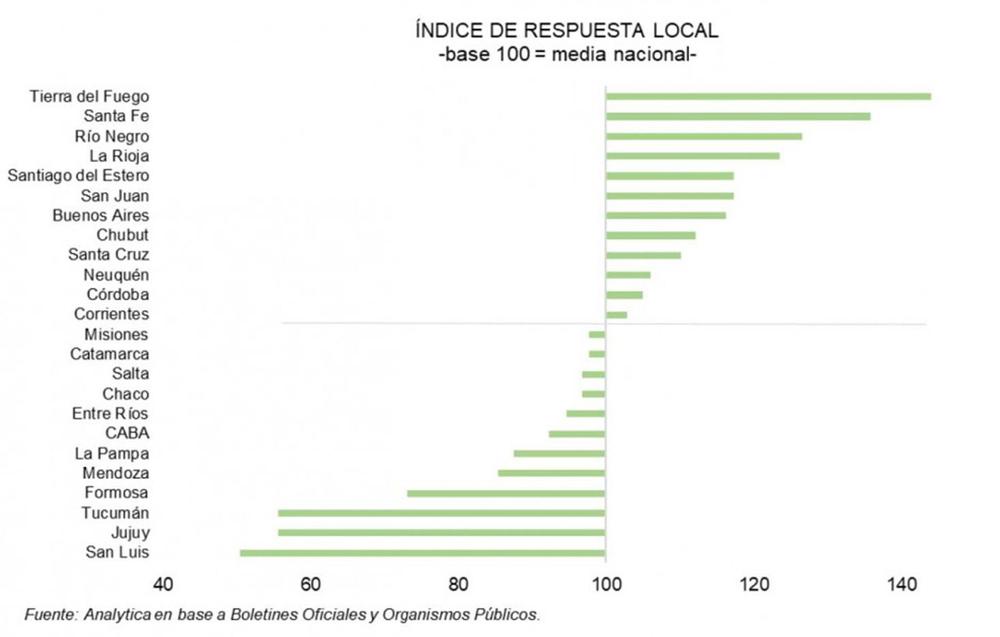 crisis economia