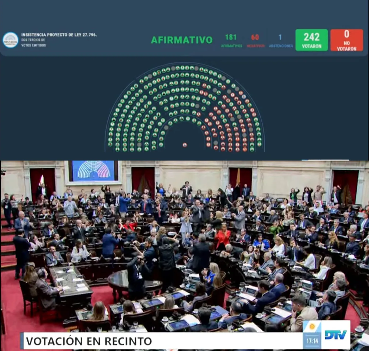 VOTACION DIPUTADOS GARRAHAM UNIVERSIDAD