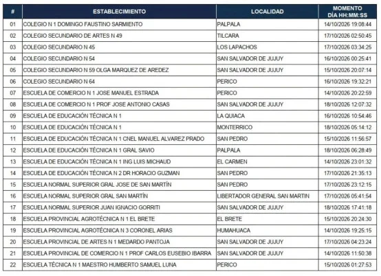 colegiso ingreso