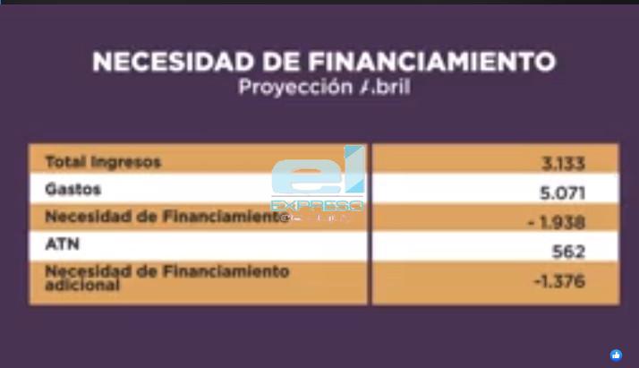  necesidad financiamiento