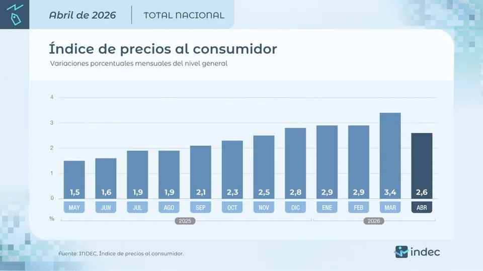 tabla indici inflacion abril
