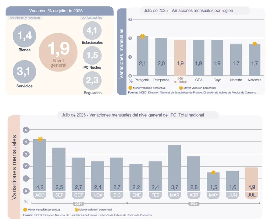 cuadro inflación julio