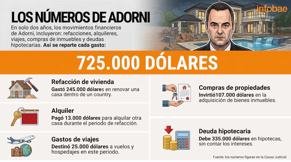 los numeros de adorni