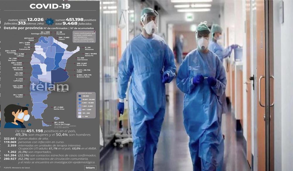 MAPA COVID ARGENTRINA