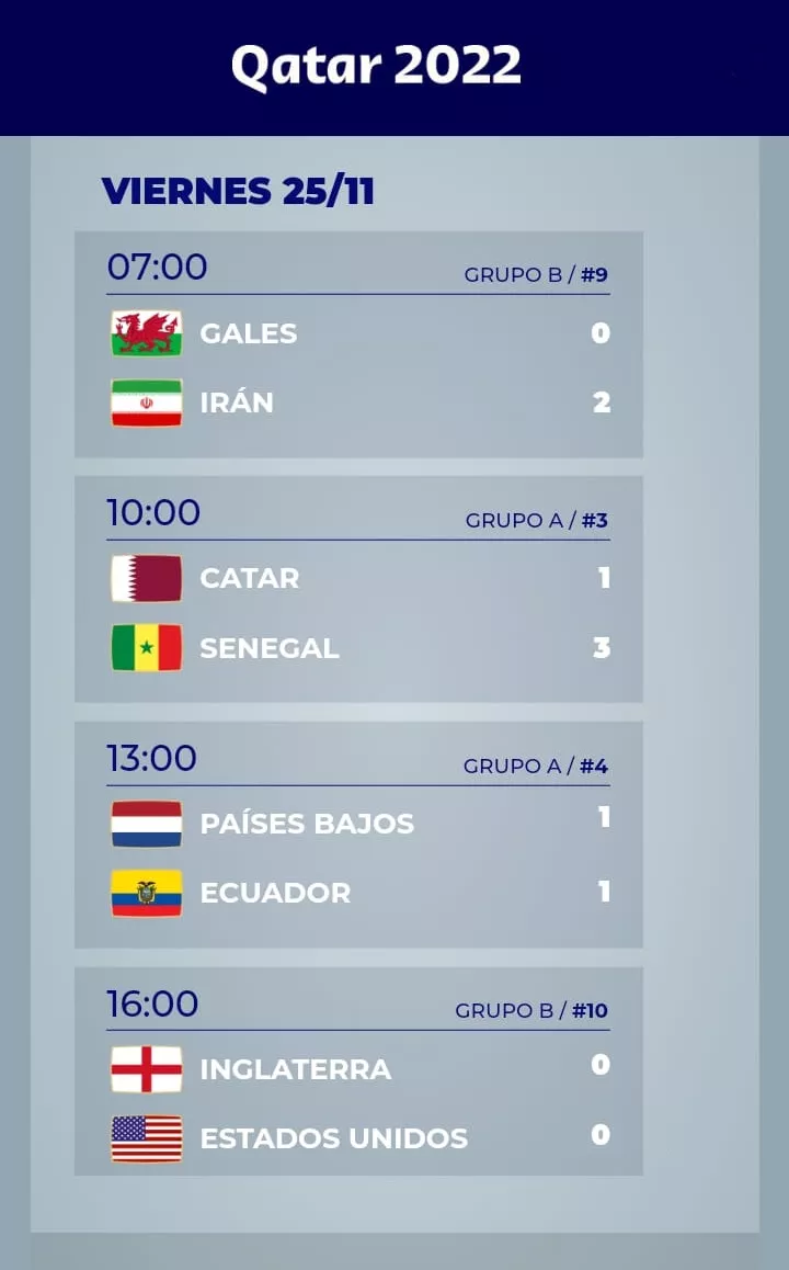 resultados mundial 2511