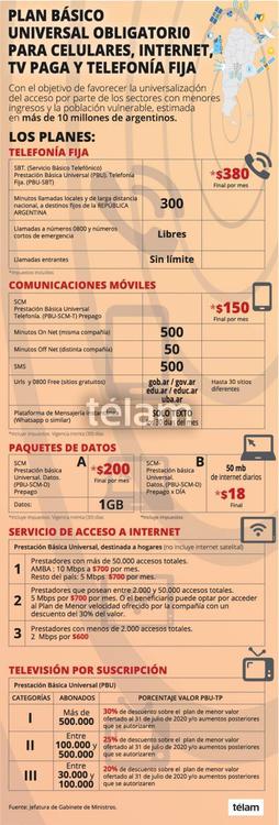 PLAN BASICO TV