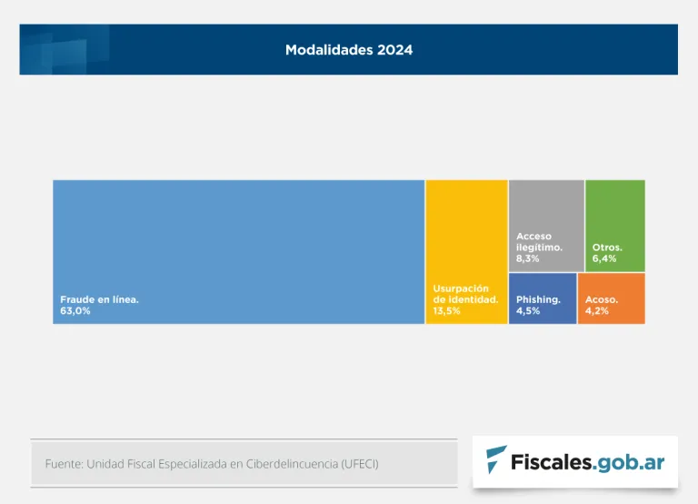 Ufeci_graficos_fiscales_3-768x554