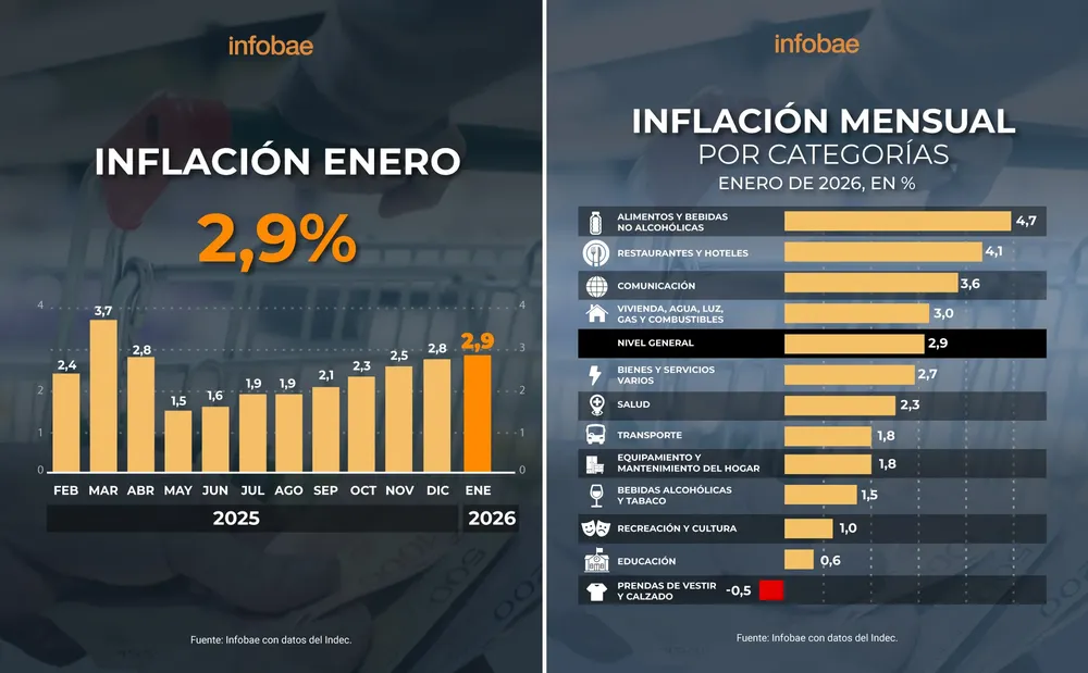 inflacion enero