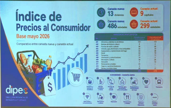 indice precio consumidor jujuy
