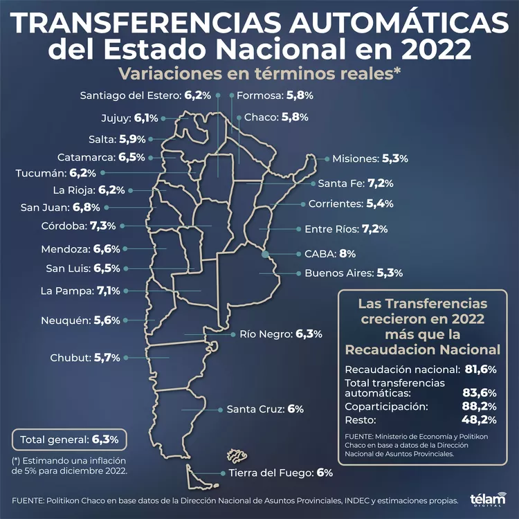 transferencia provincias RGB