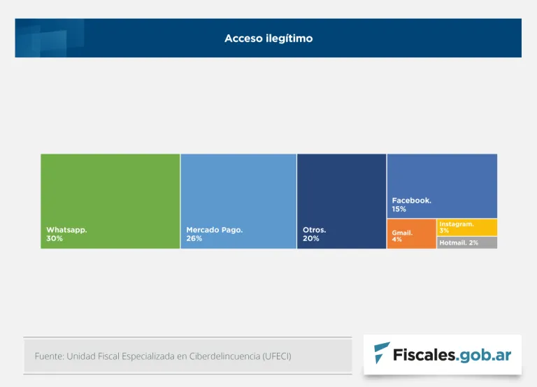 Ufeci_graficos_fiscales_4-768x554