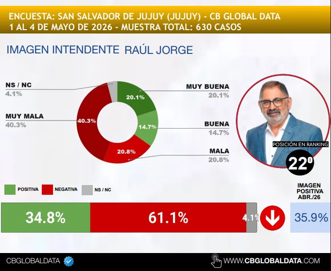 IMAGEN GLOBAL INTENDENTE JORGE