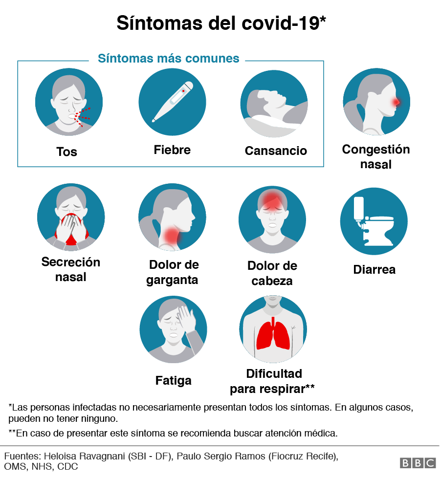 _111439088_sintomas_mun_comparativa-covid-nc