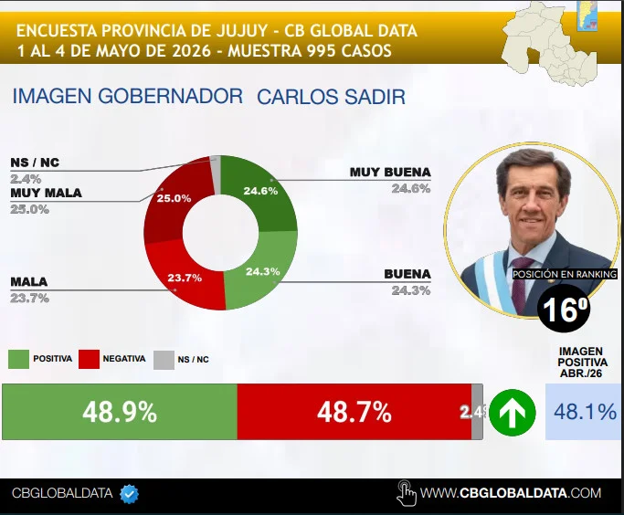 IMAGEN GLOBAL GOBERNADOR SADIR