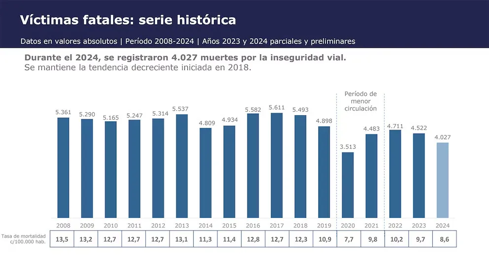 victimas fatales serie histórica