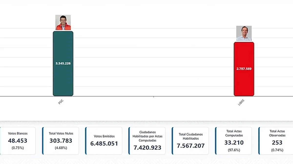 resultados bolivia