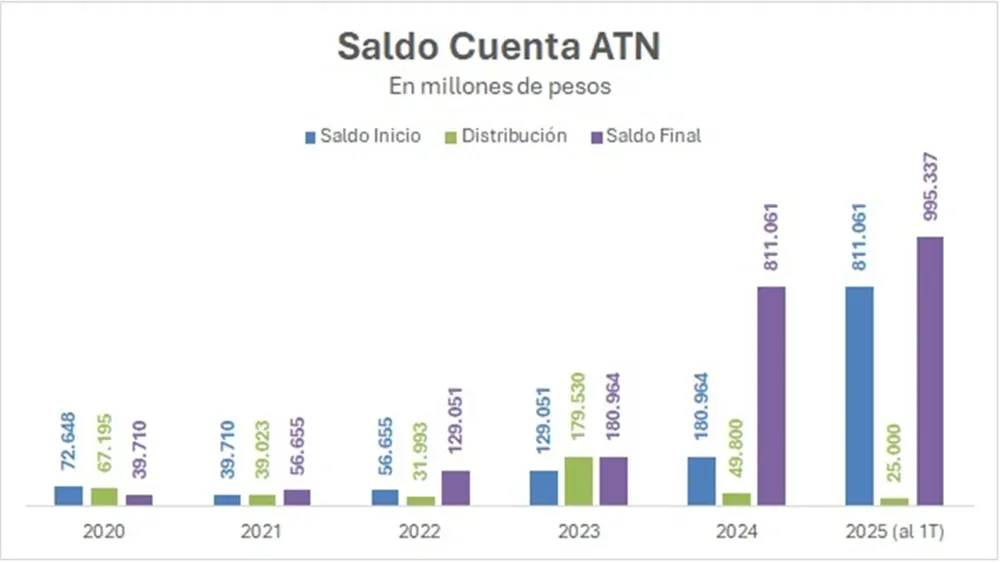 ATN PROVINCIAS RECORTES
