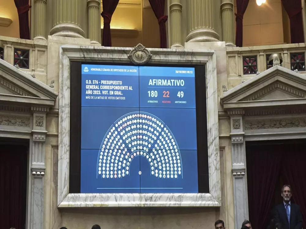 presupuesto 20232 votos