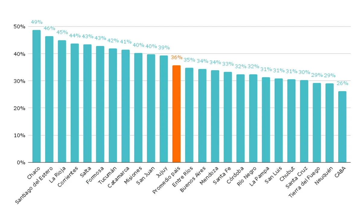 convivencia escolar grafico