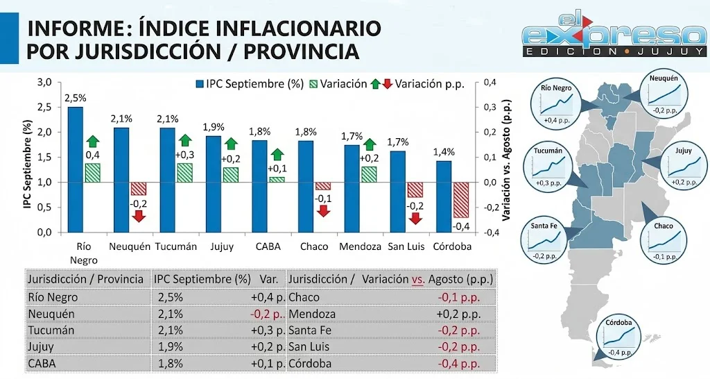 grafico indice inflacionario provincias