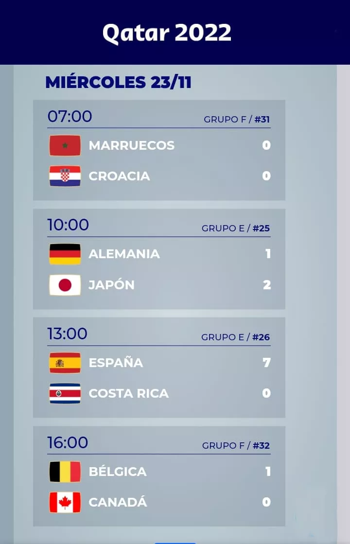 resultados qatar 2311