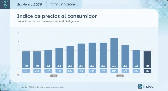 indice precio consumidor