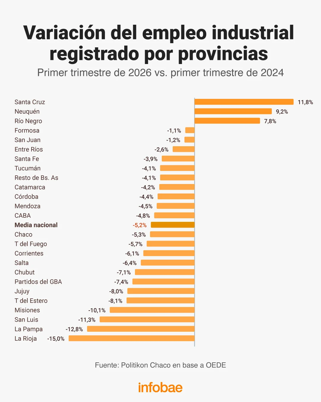 variacion empleo industrial