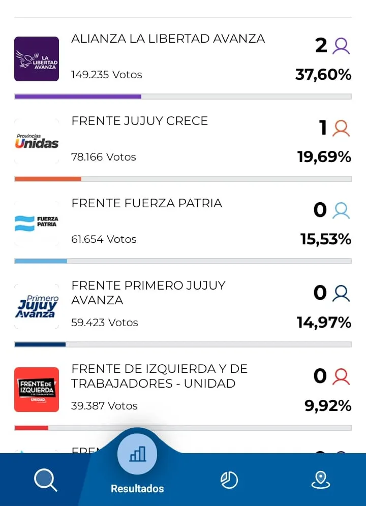 resultados jujuy