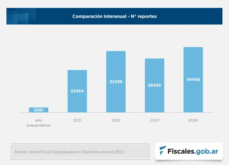 Ufeci_graficos_fiscales_1-768x554