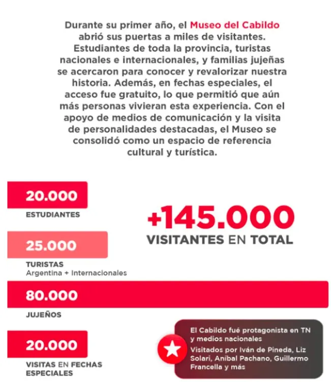 cabildo de jujuy cumpleaños3