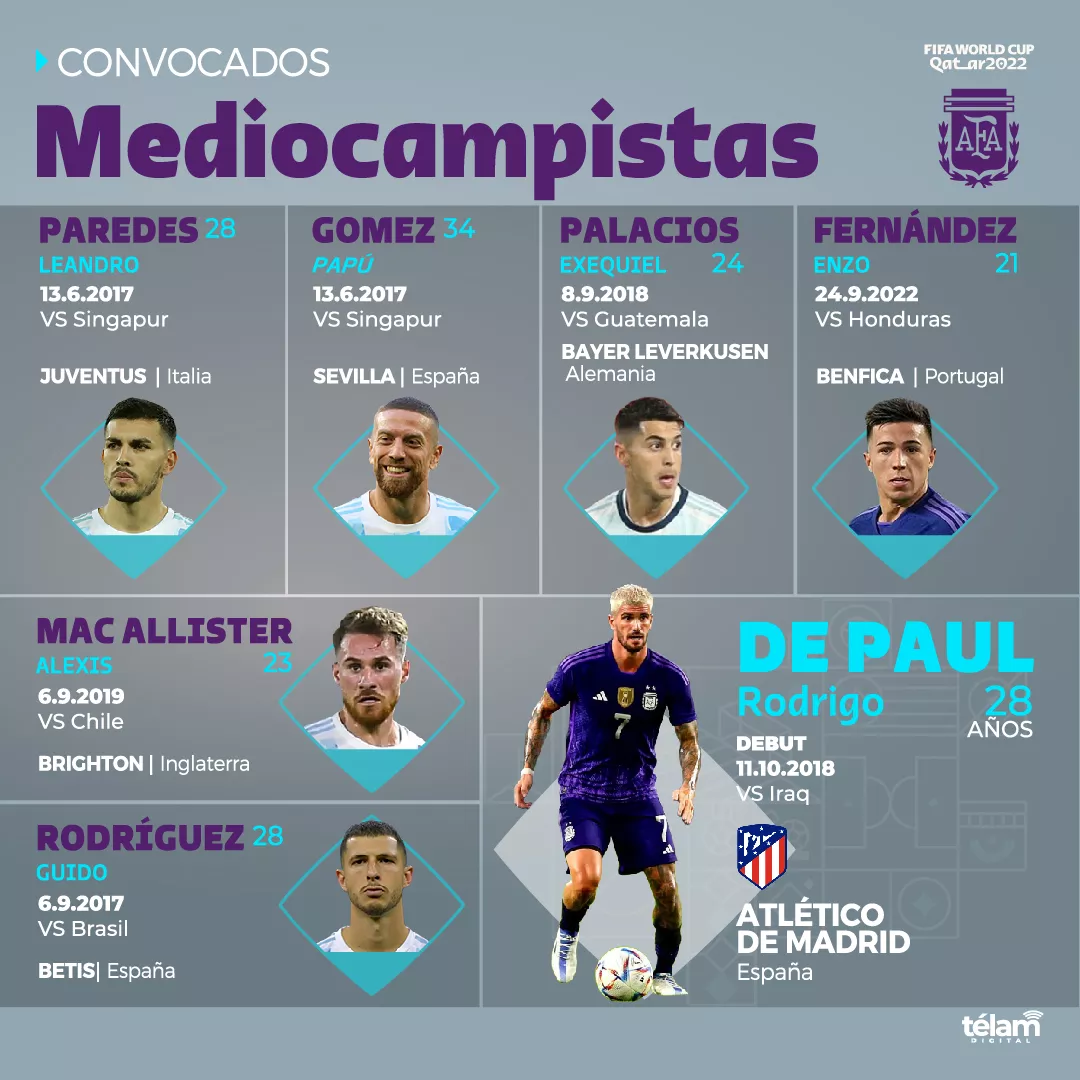 MEDIOS 72-01