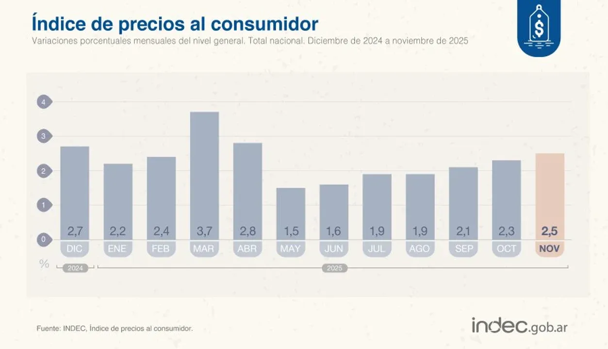 INDICE DE PRECIOS AL CONSUMIDOR