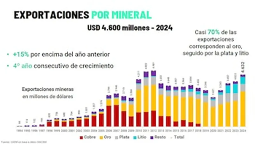 mineria argentina cuadro